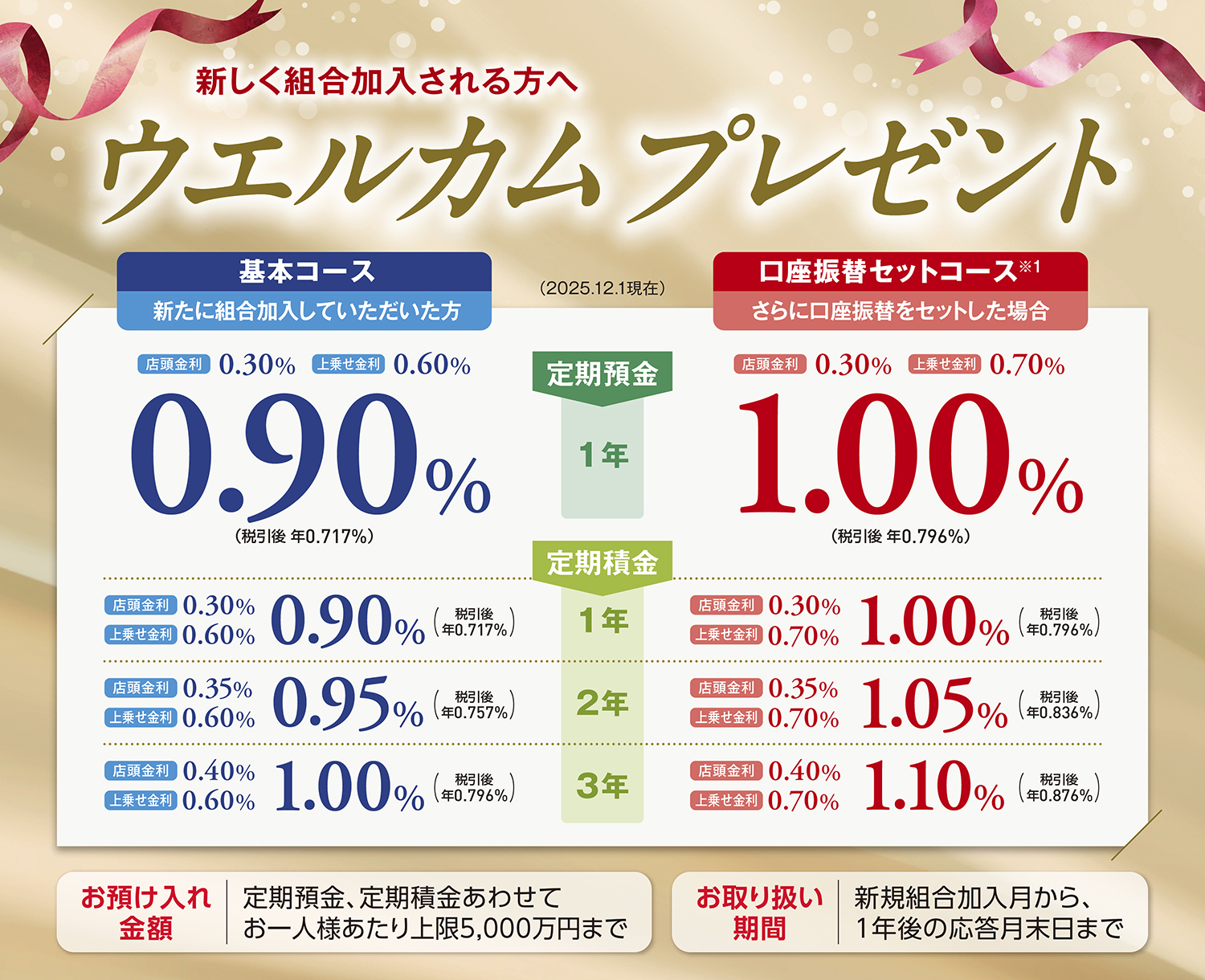 ウェルカム・プレゼント