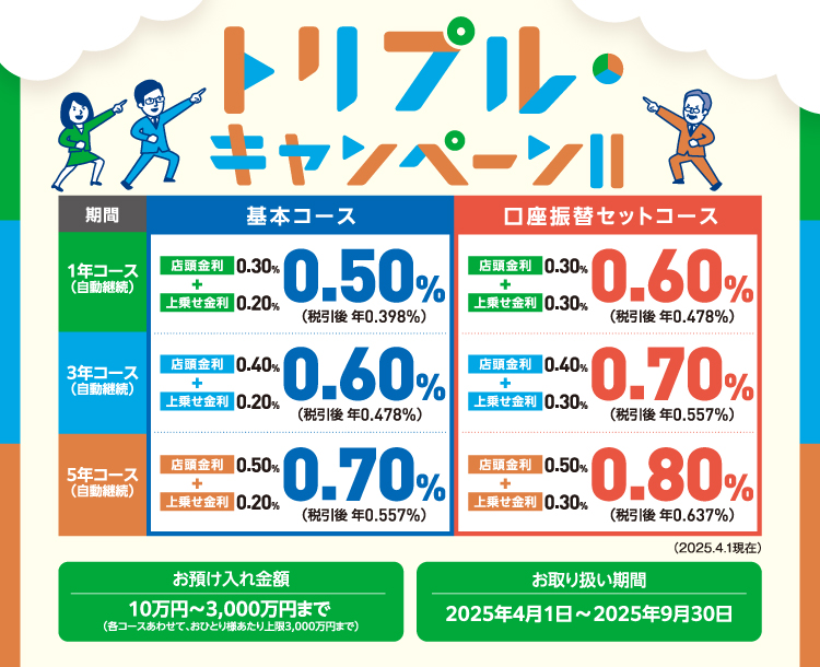 トリプル・キャンペーンⅡ